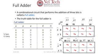 Full Adder
• A combinational circuit that performs the addition of three bits is
called a full adder.
• The truth table for the full adder is
77
S: Sum
C: Carry
10-04-2024 Dr. S. Yazhinian, AP/ CSE - Digital Electronics
x y S C
10
01 11
00
1
0
x
yz
4 5 6
7
m0 m1 m3
m2
m4 m5 m7 m6
z
y z
y yz z
y
x
x
2
3
1
0
10
01 11
00
1
0
x
yz
4 5 6
7
m0 m1 m3
m2
m4 m5 m7 m6
z
y z
y yz z
y
x
x
2
3
1
0
 