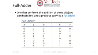 Full-Adder
• One that performs the addition of three bits(two
significant bits and a previous carry) is a full adder.
78
10-04-2024 Dr. S. Yazhinian, AP/ CSE - Digital Electronics
 