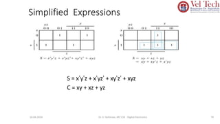 Simplified Expressions
S = x’y’z + x’yz’ + xy’z’ + xyz
C = xy + xz + yz
79
10-04-2024 Dr. S. Yazhinian, AP/ CSE - Digital Electronics
 