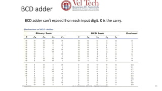 BCD adder
BCD adder can’t exceed 9 on each input digit. K is the carry.
85
10-04-2024 Dr. S. Yazhinian, AP/ CSE - Digital Electronics
 