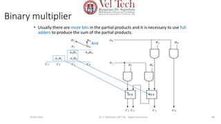 Binary multiplier
• Usually there are more bits in the partial products and it is necessary to use full
adders to produce the sum of the partial products.
88
And
10-04-2024 Dr. S. Yazhinian, AP/ CSE - Digital Electronics
 