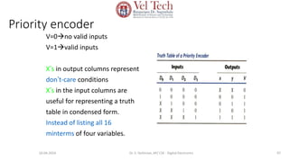 Priority encoder
V=0no valid inputs
V=1valid inputs
X’s in output columns represent
don’t-care conditions
X’s in the input columns are
useful for representing a truth
table in condensed form.
Instead of listing all 16
minterms of four variables.
97
10-04-2024 Dr. S. Yazhinian, AP/ CSE - Digital Electronics
 
