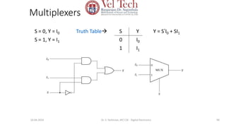 Multiplexers
S = 0, Y = I0 Truth Table S Y Y = S’I0 + SI1
S = 1, Y = I1 0 I0
1 I1
99
10-04-2024 Dr. S. Yazhinian, AP/ CSE - Digital Electronics
 