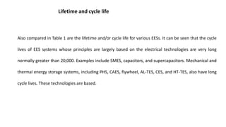 ENERGY STORAGE DEVICES INTRODUCTION UNIT-I | PPT
