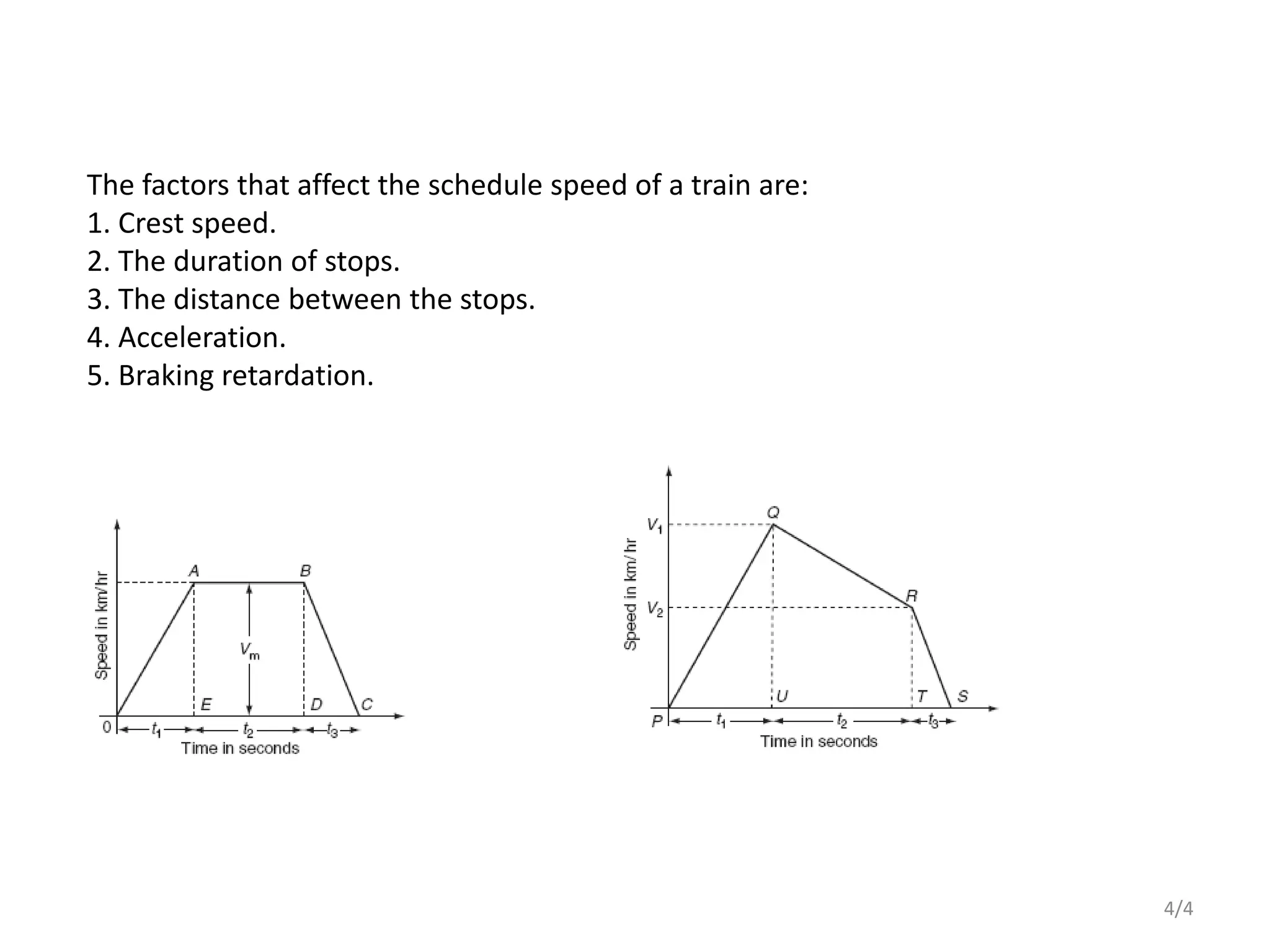 The factors that affect the schedule speed of a train are:
1. Crest speed.
2. The duration of stops.
3. The distance between the stops.
4. Acceleration.
5. Braking retardation.
4/4
 