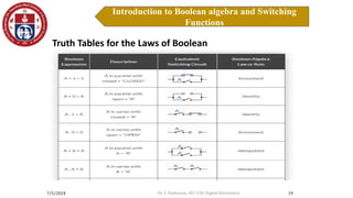 7/5/2024
Introduction to Boolean algebra and Switching
Functions
19
Introduction to Boolean Algebra
Truth Tables for the Laws of Boolean
Dr. S. Yazhinian, AP/ CSE-Digital Electronics
 