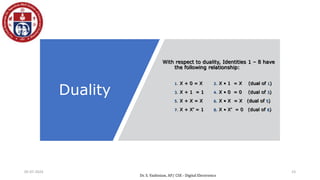Duality
With respect to duality, Identities 1 – 8 have
the following relationship:
1. X + 0 = X 2. X • 1 = X (dual of 1)
3. X + 1 = 1 4. X • 0 = 0 (dual of 3)
5. X + X = X 6. X • X = X (dual of 5)
7. X + X’ = 1 8. X • X’ = 0 (dual of 8)
05-07-2024 23
Dr. S. Yazhinian, AP/ CSE - Digital Electronics
 