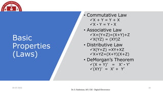 Basic
Properties
(Laws)
• Commutative Law
X + Y = Y + X
X · Y = Y · X
• Associative Law
X+(Y+Z)=(X+Y)+Z
X(YZ) = (XY)Z
• Distributive Law
X(Y+Z) =XY+XZ
X+YZ=(X+Y)(X+Z)
• DeMorgan’s Theorem
(X + Y)’ = X’ · Y’
(XY)’ = X’ + Y’
05-07-2024 24
Dr. S. Yazhinian, AP/ CSE - Digital Electronics
 