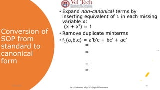 Conversion of
SOP from
standard to
canonical
form
• Expand non-canonical terms by
inserting equivalent of 1 in each missing
variable x:
(x + x’) = 1
• Remove duplicate minterms
• f1(a,b,c) = a’b’c + bc’ + ac’
= a’b’c + (a+a’)bc’ + a(b+b’)c’
= a’b’c + abc’ + a’bc’ + abc’ + ab’c’
= a’b’c + abc’ + a’bc’ + ab’c’
= m1,m6,m2,m4
f1(a,b,c)= ∑ (1,2,4,6)
05-07-2024 30
Dr. S. Yazhinian, AP/ CSE - Digital Electronics
 