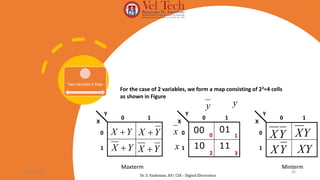 Two-Variable K Map
For the case of 2 variables, we form a map consisting of 22=4 cells
as shown in Figure
B
A
Y
X
0 1
0
1
Y
X
0 1
0
1
Y
X
0 1
0
1
Y
X
Y
X
XY
Y
X 
Y
X 
Y
X 
Y
X 
Maxterm Minterm
0 1
2 3
00
Y
X
01
10 11
y
y
x
x
05-07-2024 36
Dr. S. Yazhinian, AP/ CSE - Digital Electronics
 