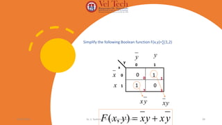 Simplify the following Boolean function F(x,y)=∑(1,2)
y
x
0 1
0
1
1
0
1
0
y
y
x
x
0 1
2 3
y
x
y
x
y
x
y
x
F 

)
,
(
y
x
05-07-2024 Dr. S. Yazhinian, AP/ CSE - Digital Electronics 39
 