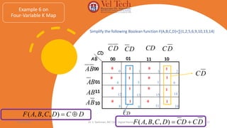 10
01 11
00
01
00
AB
CD
4 5 6
7
D
C D
C CD D
C
B
A
B
A
Example 6 on
Four-Variable K Map
8 9 10
11
0 1 0 1
0 1 0 1
14
15
13
12
11
10
AB
B
A
Simplify the following Boolean function F(A,B,C,D)=∑(1,2,5,6,9,10,13,14)
D
C
D
C
D
C
B
A
F 

)
,
,
,
(
0 1 0 1
0 1 0 1
2
3
1
0
D
C
D
C
05-07-2024 Dr. S. Yazhinian, AP/ CSE - Digital Electronics 57
D
C
D
C
B
A
F 

)
,
,
,
(
 