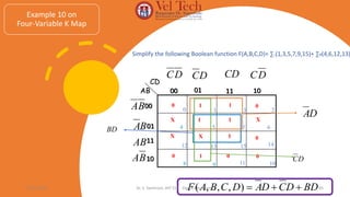 10
01 11
00
01
00
AB
CD
4 5 6
7
D
C D
C CD D
C
B
A
B
A
Example 10 on
Four-Variable K Map
8 9 10
11
X X 1 0
0 1 0 0
14
15
13
12
11
10
AB
B
A
Simplify the following Boolean function F(A,B,C,D)= ∑m(1,3,5,7,9,15)+ ∑d(4,6,12,13)
BD
D
C
D
A
D
C
B
A
F 


)
,
,
,
(
0 1 1 0
X 1 1 X
2
3
1
0
BD
D
A
05-07-2024 Dr. S. Yazhinian, AP/ CSE - Digital Electronics 65
D
C
 