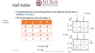 Half Adder
• A combinational circuit that performs the addition of two bits is
called a half adder.
• The truth table for the half adder is
S = x’y + xy’
C = xy
75
S: Sum
C: Carry
05-07-2024
Dr. S. Yazhinian, AP/ CSE - Digital Electronics
0 0
0 1
1 0
1 1
0 0
0 1
0 1
1 0
x y C S
1
0
1
0
x
y
2 3
0 0
0 1
y y
x
x
1
0
1
0
1
0
x
y
2 3
0 1
1 0
y y
x
x
1
0
xy
C: Carry
S: Sum
y
x
y
x
 