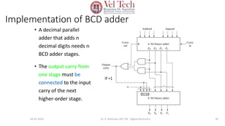 Implementation of BCD adder
• A decimal parallel
adder that adds n
decimal digits needs n
BCD adder stages.
• The output carry from
one stage must be
connected to the input
carry of the next
higher-order stage.
87
If =1
0110
05-07-2024 Dr. S. Yazhinian, AP/ CSE - Digital Electronics
 