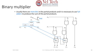 Binary multiplier
• Usually there are more bits in the partial products and it is necessary to use full
adders to produce the sum of the partial products.
88
And
05-07-2024 Dr. S. Yazhinian, AP/ CSE - Digital Electronics
 