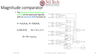 Magnitude comparator
• The equality relation of each pair
of bits can be expressed logically
with an exclusive-NOR function as:
A = A3A2A1A0 ; B = B3B2B1B0
xi=AiBi+Ai’Bi’ for i = 0, 1, 2, 3
(A = B) = x3x2x1x0
89
05-07-2024 Dr. S. Yazhinian, AP/ CSE - Digital Electronics
 