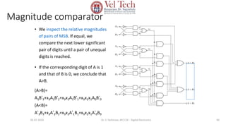Magnitude comparator
• We inspect the relative magnitudes
of pairs of MSB. If equal, we
compare the next lower significant
pair of digits until a pair of unequal
digits is reached.
• If the corresponding digit of A is 1
and that of B is 0, we conclude that
A>B.
(A>B)=
A3B’3+x3A2B’2+x3x2A1B’1+x3x2x1A0B’0
(A<B)=
A’3B3+x3A’2B2+x3x2A’1B1+x3x2x1A’0B0
90
05-07-2024 Dr. S. Yazhinian, AP/ CSE - Digital Electronics
 