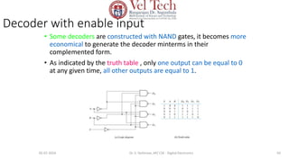Decoder with enable input
• Some decoders are constructed with NAND gates, it becomes more
economical to generate the decoder minterms in their
complemented form.
• As indicated by the truth table , only one output can be equal to 0
at any given time, all other outputs are equal to 1.
93
05-07-2024 Dr. S. Yazhinian, AP/ CSE - Digital Electronics
 
