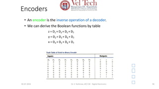 Encoders
• An encoder is the inverse operation of a decoder.
• We can derive the Boolean functions by table
z = D1 + D3 + D5 + D7
y = D2 + D3 + D6 + D7
x = D4 + D5 + D6 + D7
95
05-07-2024 Dr. S. Yazhinian, AP/ CSE - Digital Electronics
 