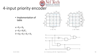 4-input priority encoder
• Implementation of
table
x = D2 + D3
y = D3 + D1D’2
V = D0 + D1 + D2 + D3
98
0
0
0
0
05-07-2024 Dr. S. Yazhinian, AP/ CSE - Digital Electronics
 