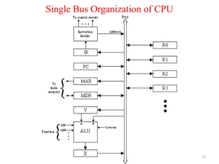 Computer Architecture and Organization CAO | PPTX