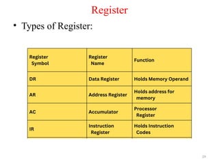 Computer Architecture and Organization CAO | PPTX