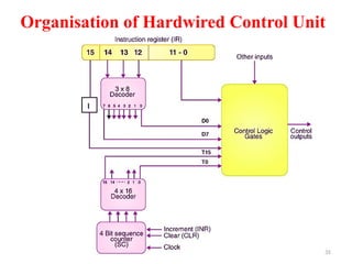 Computer Architecture and Organization CAO | PPTX