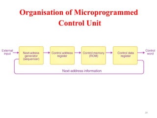 Computer Architecture and Organization CAO | PPTX