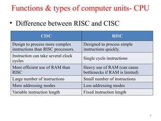 Computer Architecture and Organization CAO | PPTX