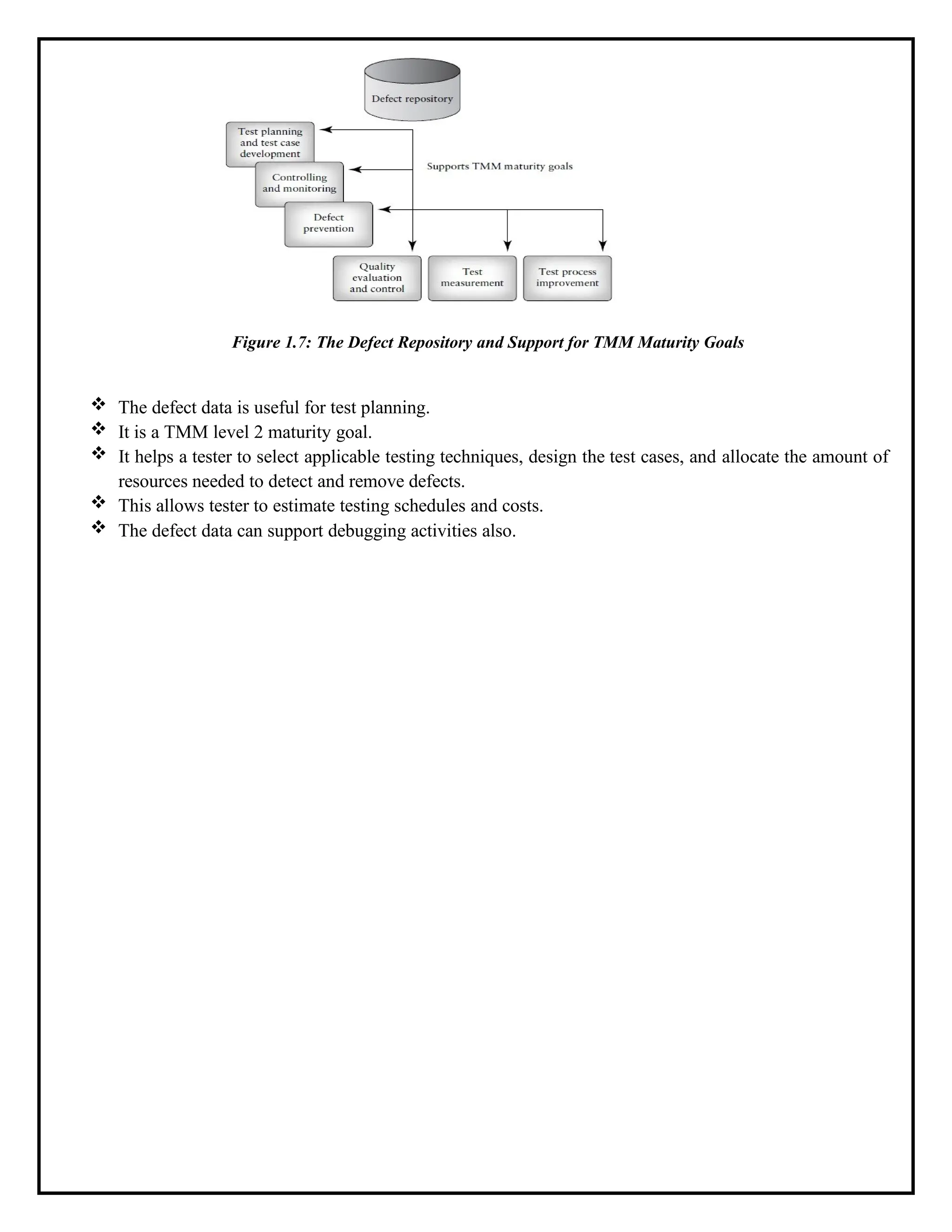 Figure 1.7: The Defect Repository and Support for TMM Maturity Goals
 The defect data is useful for test planning.
 It is a TMM level 2 maturity goal.
 It helps a tester to select applicable testing techniques, design the test cases, and allocate the amount of
resources needed to detect and remove defects.
 This allows tester to estimate testing schedules and costs.
 The defect data can support debugging activities also.
 