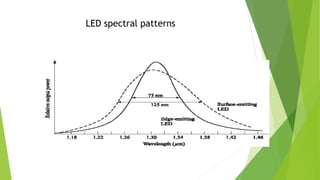 Led Modulation Pattern VLSI Broadband Communication sysyemsUNIT-I | PPT