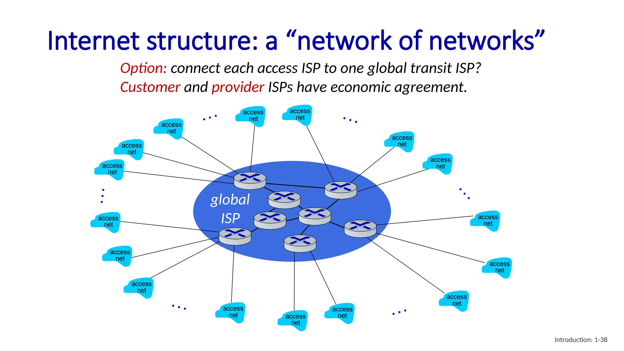 Computer Networks basic to advanced concepts | PPT