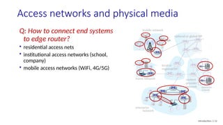 Computer Networks basic to advanced concepts | PPTX
