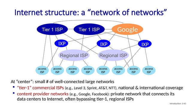Computer Networks basic to advanced concepts | PPT