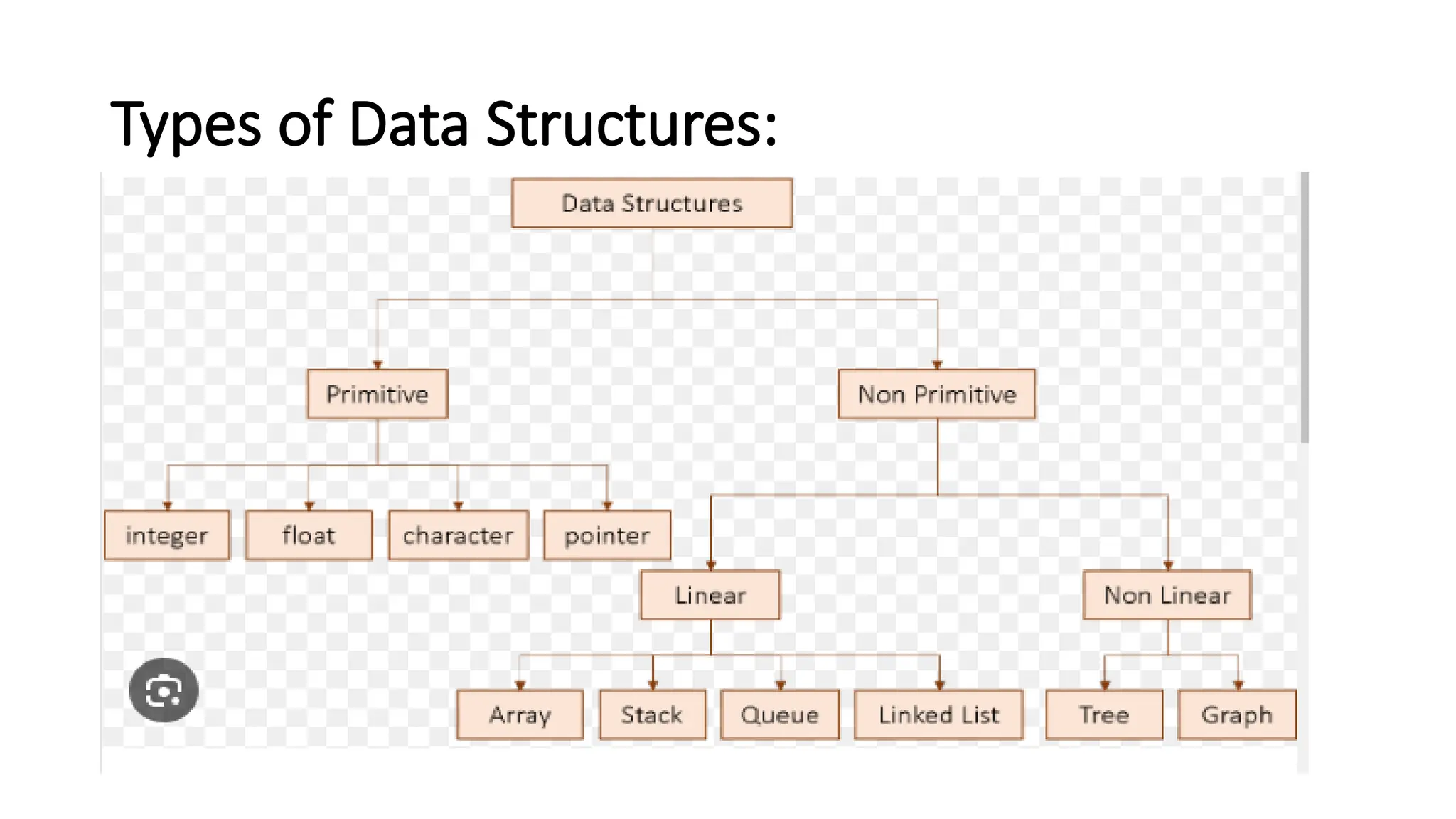 Types of Data Structures: 