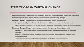 TYPES OF ORGANIZATIONAL CHANGE
• Organizational change can be categorized into several types, each addressing different aspects of an organization.
Understanding these types helps in planning and implementing effective change strategies.
• Strategic Change: Changes related to the overall direction and goals of the organization.
• Examples:Amazon’s Expansion: From an online bookstore to a global e-commerce and cloud computing leader.
• Apple’s Focus Shift:Transitioning from personal computers to consumer electronics with products like the iPhone and iPad.
• Structural Change : Changes in the organization’s hierarchy, reporting relationships, and roles.
• Examples: GE’s Restructuring: Selling off non-core businesses to focus on core industrial segments like aviation and
healthcare.
• Facebook’s Reorganization: Splitting into different product groups such as Facebook, Instagram, and WhatsApp to
streamline operations.
• Zappos’ Holacracy: Removing traditional managerial roles to adopt a flatter organizational structure.
 