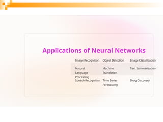 Applications of Neural Networks
Image Recognition Object Detection Image Classification
Natural
Language
Processing
Machine
Translation
Text Summarization
Speech Recognition Time Series
Forecasting
Drug Discovery
 