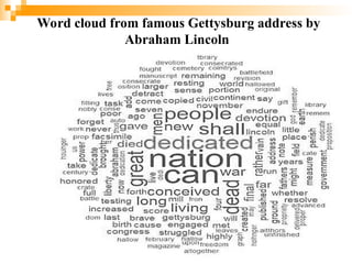 145
Word cloud from famous Gettysburg address by
Abraham Lincoln
 