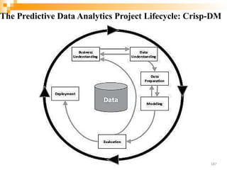 The Predictive Data Analytics Project Lifecycle: Crisp-DM
187
 
