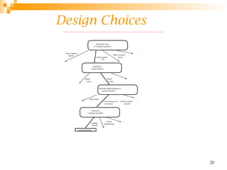 Design Choices
Determine
Target Function
Determine Representation of
Learned Function
Determine Type
of Training Experience
Determine
Learning Algorithm
Games against
self
Games against
experts Table of correct
moves
Linear function of
six features
Artificial neural
network
Polynomial
Gradient
descent
Board
➝ value
Board
➝ move
Completed Design
...
...
Linear
programming
...
...
20
 