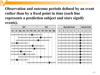 Observation and outcome periods deﬁned by an event
rather than by a ﬁxed point in time (each line
represents a prediction subject and stars signify
events).
204
 