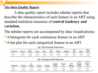 The Data Quality Report
A data quality report includes tabular reports that
describe the characteristics of each feature in an ABT using
standard statistical measures of central tendency and
variation.
The tabular reports are accompanied by data visualizations:
A histogram for each continuous feature in an ABT
A bar plot for each categorical feature in an ABT.
208
 