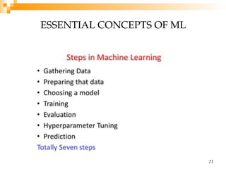 21
ESSENTIAL CONCEPTS OF ML
 