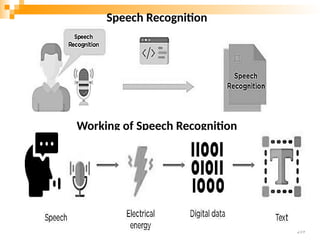 Speech Recognition
Working of Speech Recognition
259
 