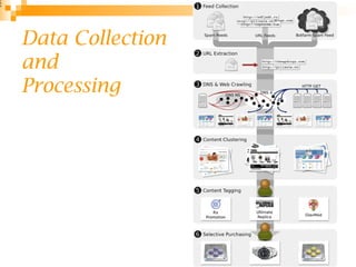 Data Collection
and
Processing
2
6
9
 