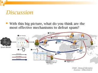 Discussion
 With this big picture, what do you think are the
most effective mechanisms to defeat spam?
CS660 - Advanced Information
Assurance - UMassAmherst
2
7
0
 