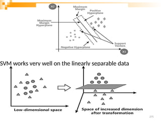 SVM works very well on the linearly separable data
275
 