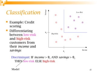 41
Classification
 Example: Credit
scoring
 Differentiating
between low-risk
and high-risk
customers from
their income and
savings
Discriminant: IF income > θ1 AND savings > θ2
THEN low-risk ELSE high-risk
Model
 
