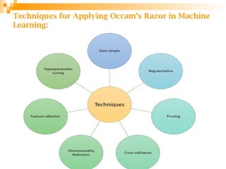 Techniques for Applying Occam’s Razor in Machine
Learning:
69
 